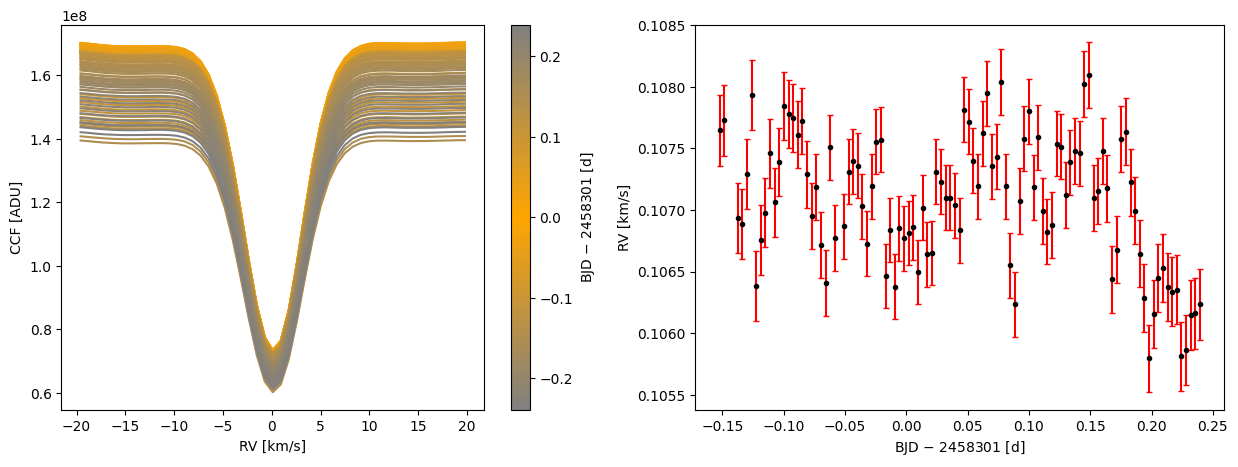 HARPS-N Solar Plot