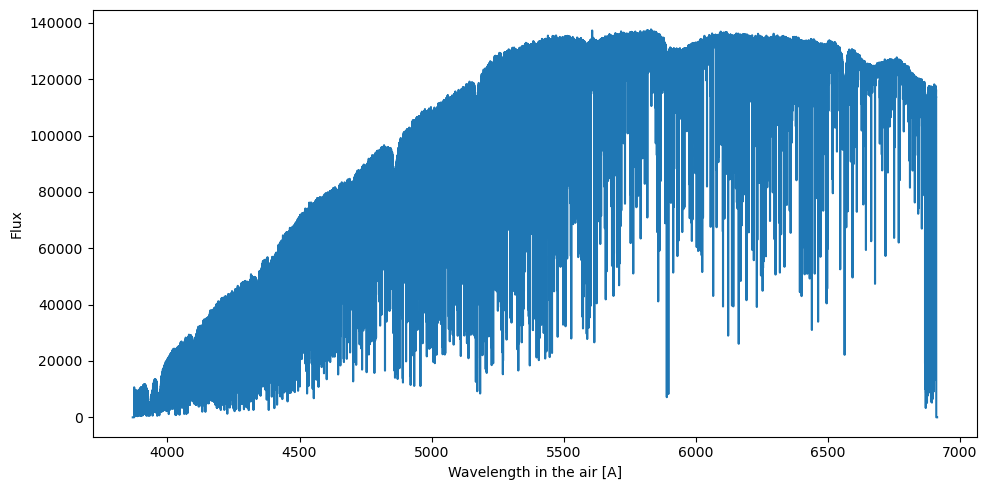 HARPS-N Solar S1D Plot