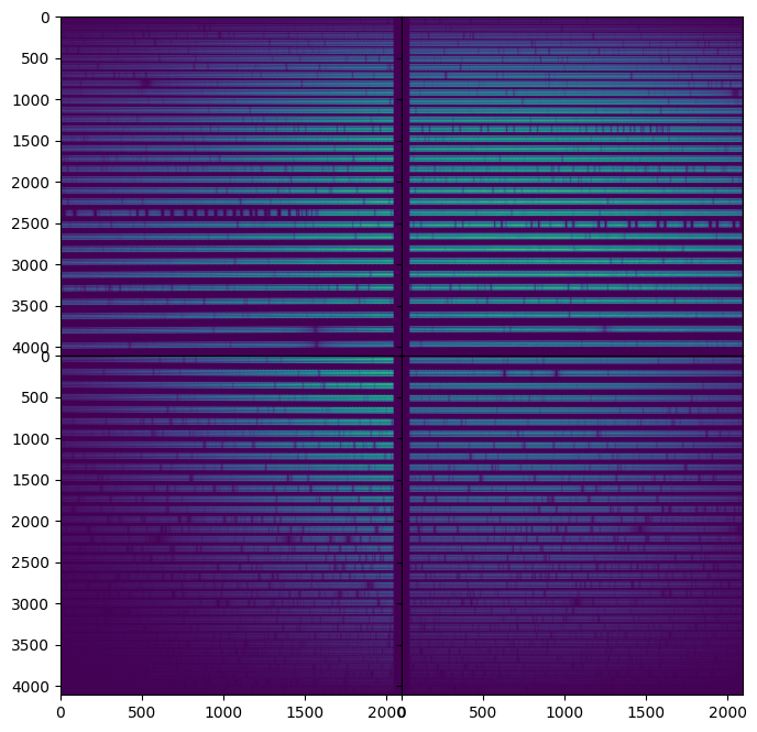 HARPS-N Solar Plot